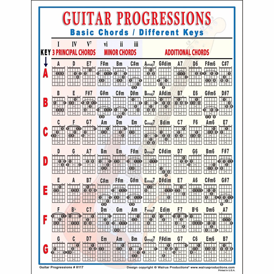 Accessories Walrus Productions | Walrus Productions Guitar Progressions Chord Chart